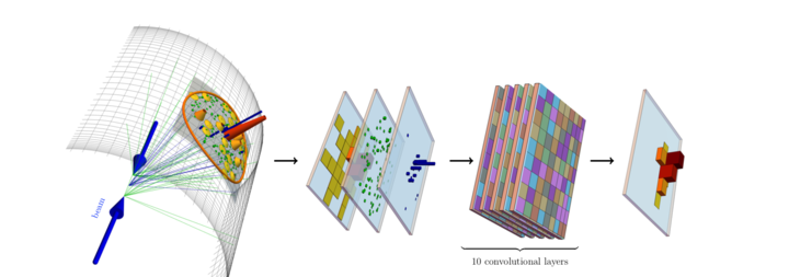 CNN diagram for jet classification