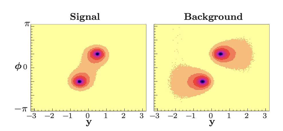Jet pull angle signal vs background distributions